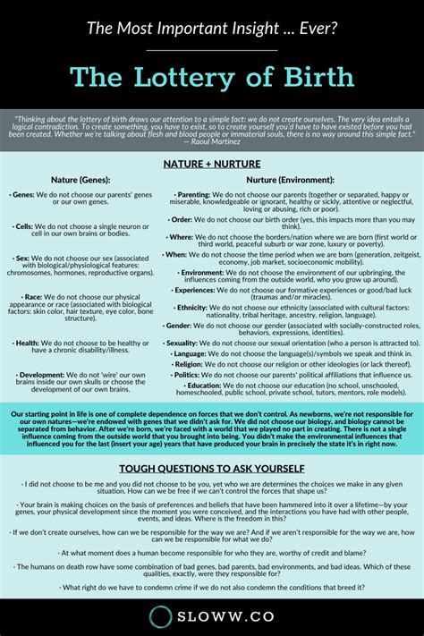 the lottery of birth|the lottery of birth summary.